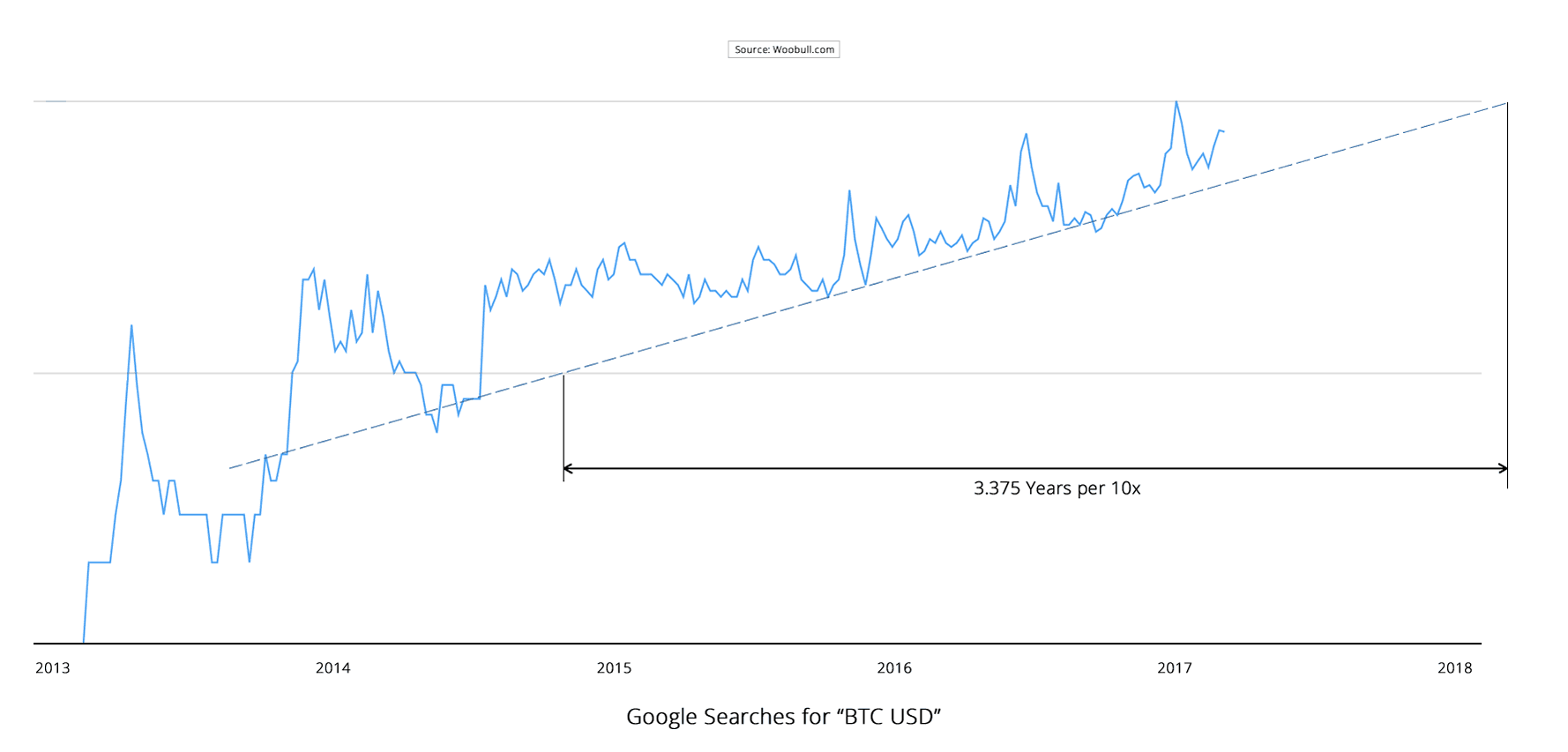 expected cryptocurrency growth