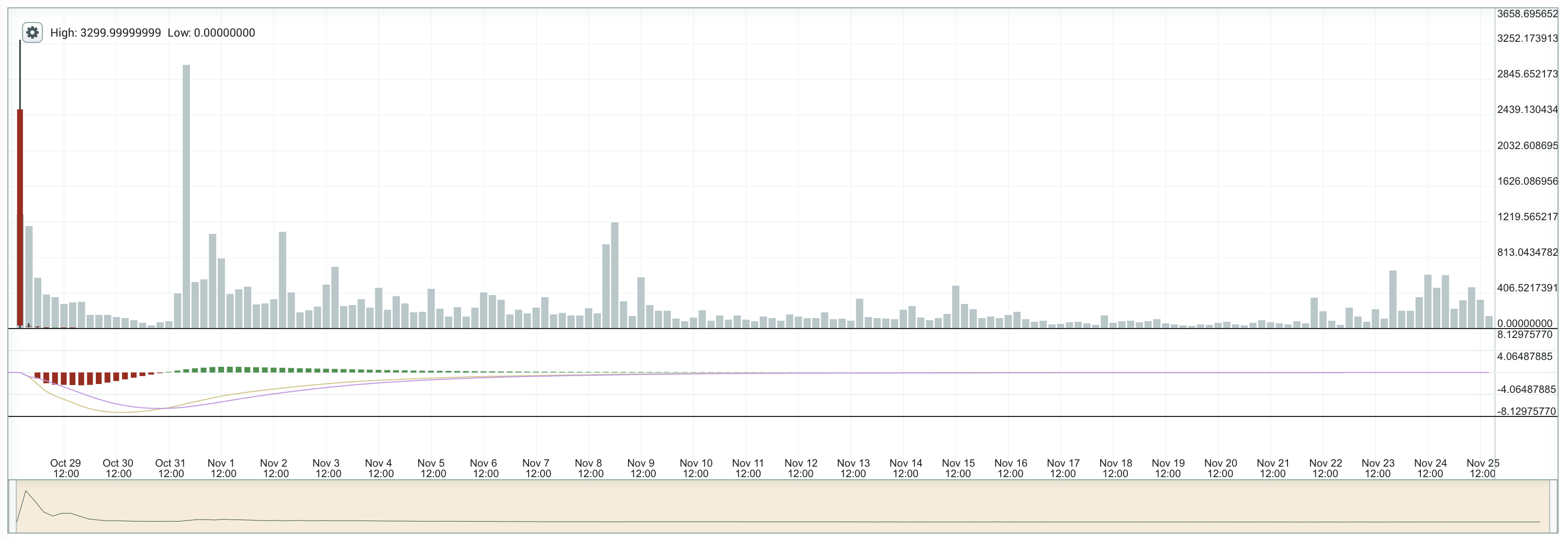 ZEC chart
