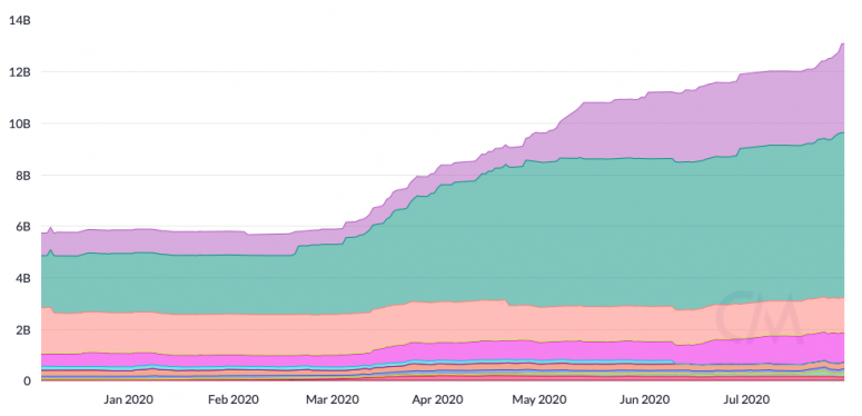 fm-aug-11-chart-2-stablecoins