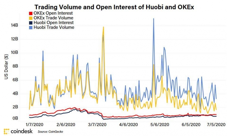 fm-aug-31-huobi-vs-okex
