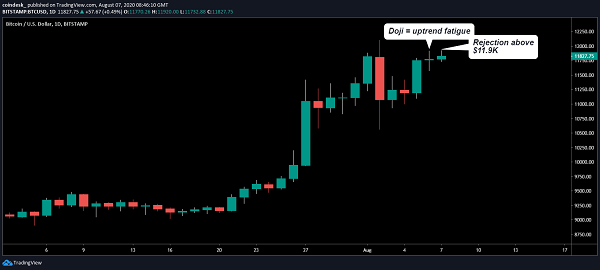 btc-daily-chart-20