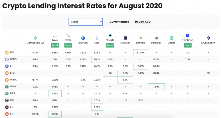 fm-aug-21-defi-rates