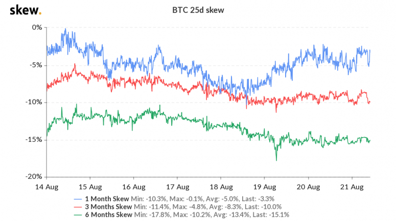 skew_btc_25d_skew-4-2