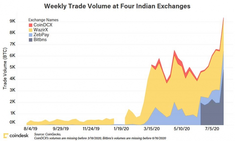 indian_exchange_v3