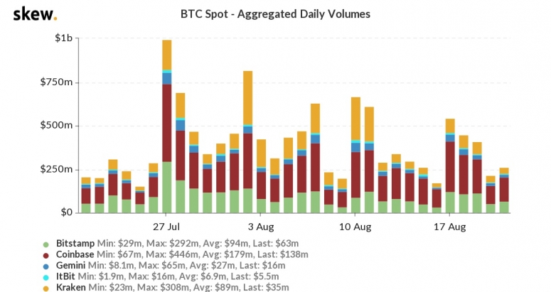 btcspotmonthly