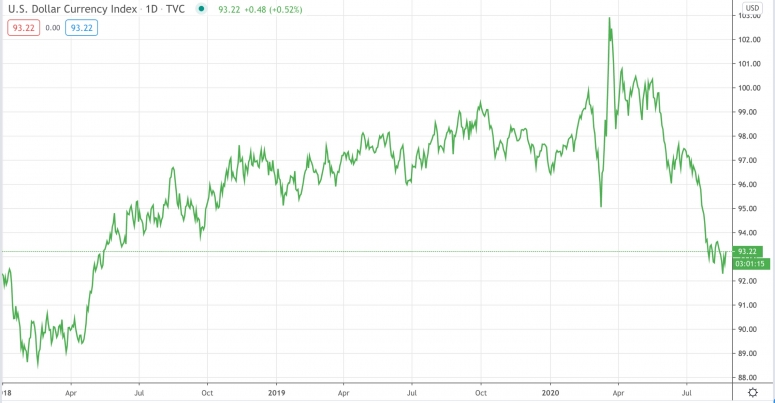 dxy2018