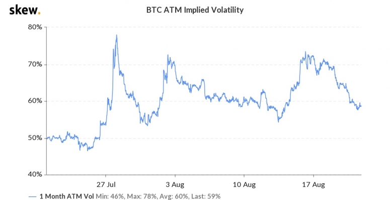 atmvolbtc