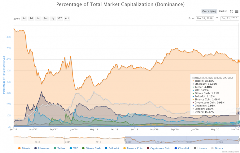 btc-dominance-2