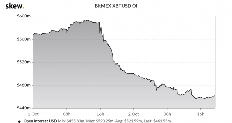 bitmexoioct