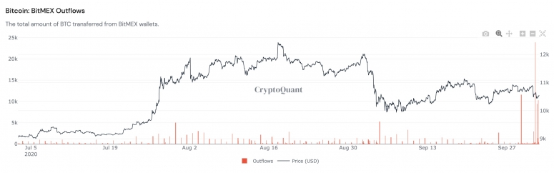 bitmexflows