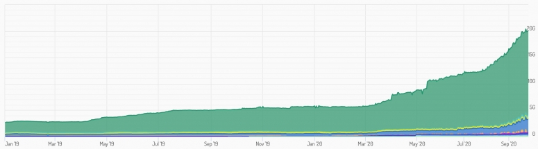 stablecoinindex