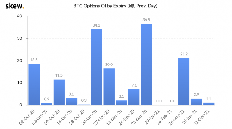 skew_btc_options_oi_by_expiry_k_prev_day-1