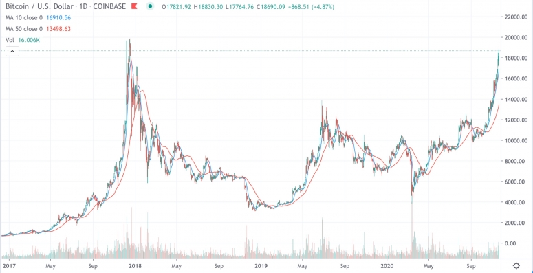 btcdailynov20