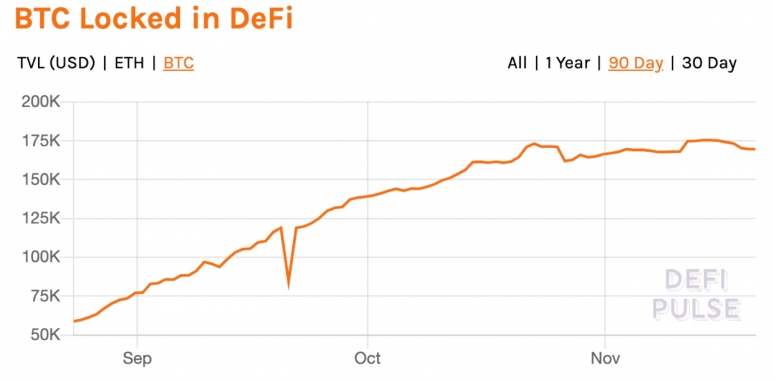 btcdefinov20