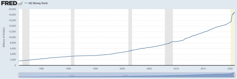 m2moneysince80