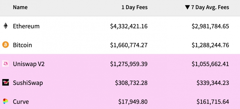 cryptofees