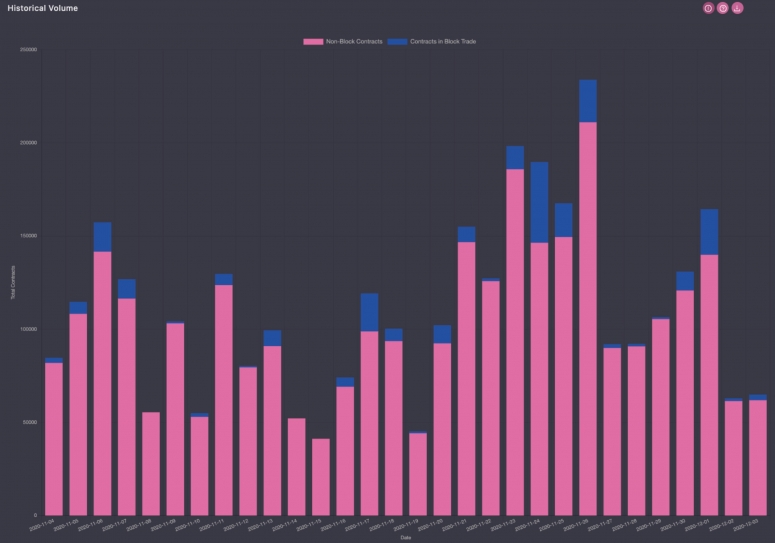 Genesis Volatility
