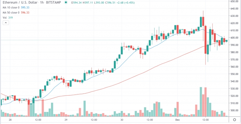 ethdec1