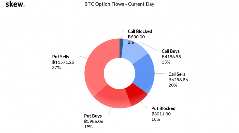 skew_btc_option_flows__current_day