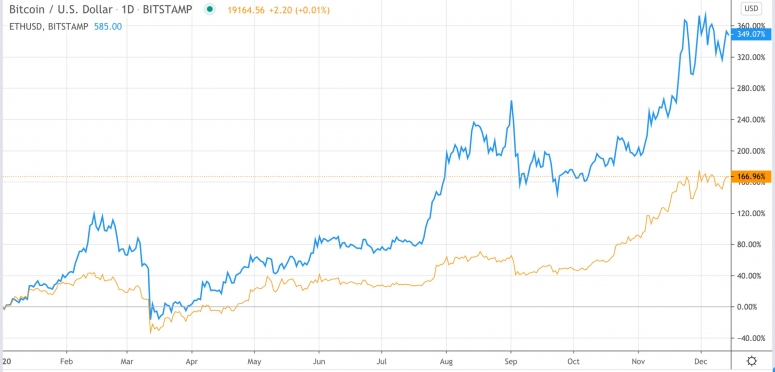 ethvsbtc2020dec14