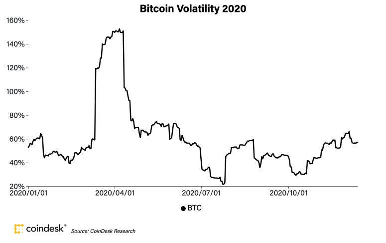 btcvolatility2020dec14