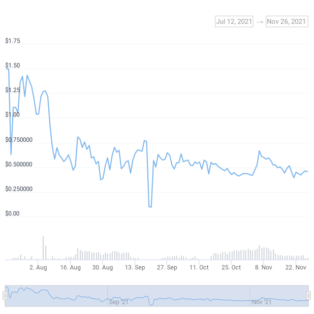DeFi Coin Price Prediction 2022 and Beyond - Will DEFC Reach $10?
