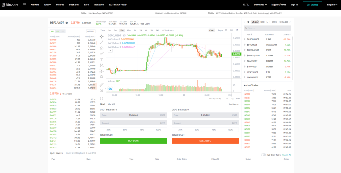 DeFi Coin Price Prediction 2022 and Beyond - Will DEFC Reach $10?